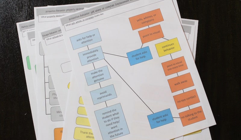 plan charts