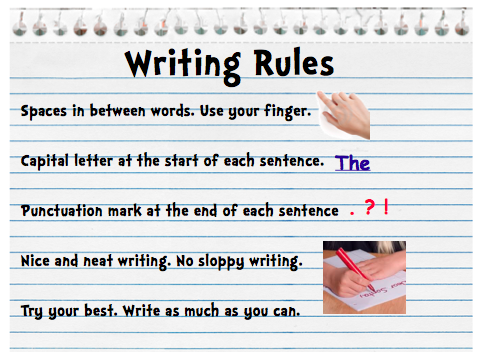 Writing files перевод. Writing Rules. Write writing правило. Write wrote правило. Write writes правила.