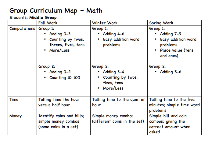 Math Curriculum Maps - The Autism Helper