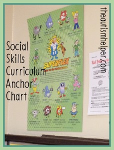 The Autism Helper - Anchor Charts