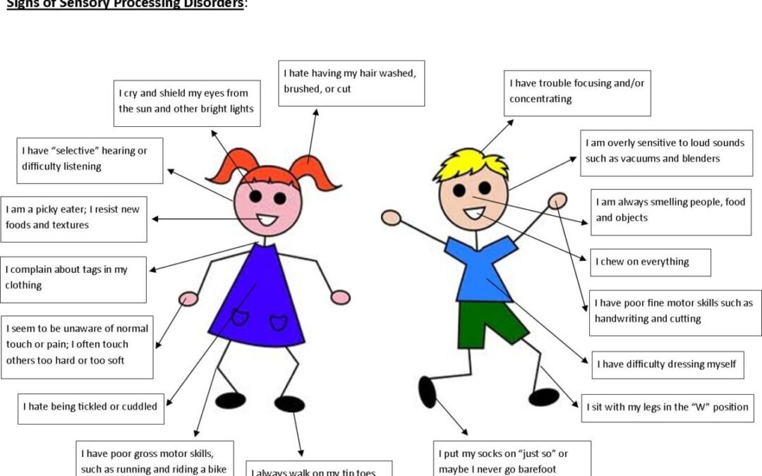 Reducing Sensory Behaviors