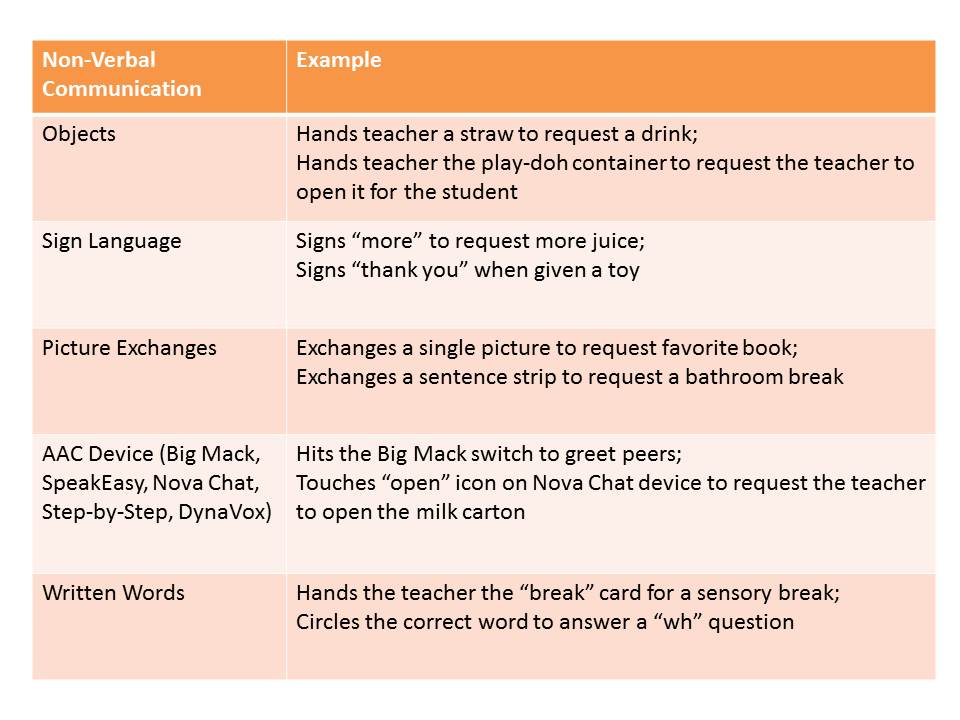 expressive-language-101-the-autism-helper