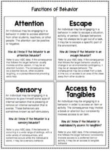Types of Behavior Function {Why is that behavior occurring?} - The ...