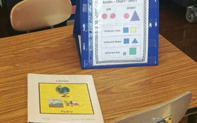 Focus on Five: Setting Up a Content Center