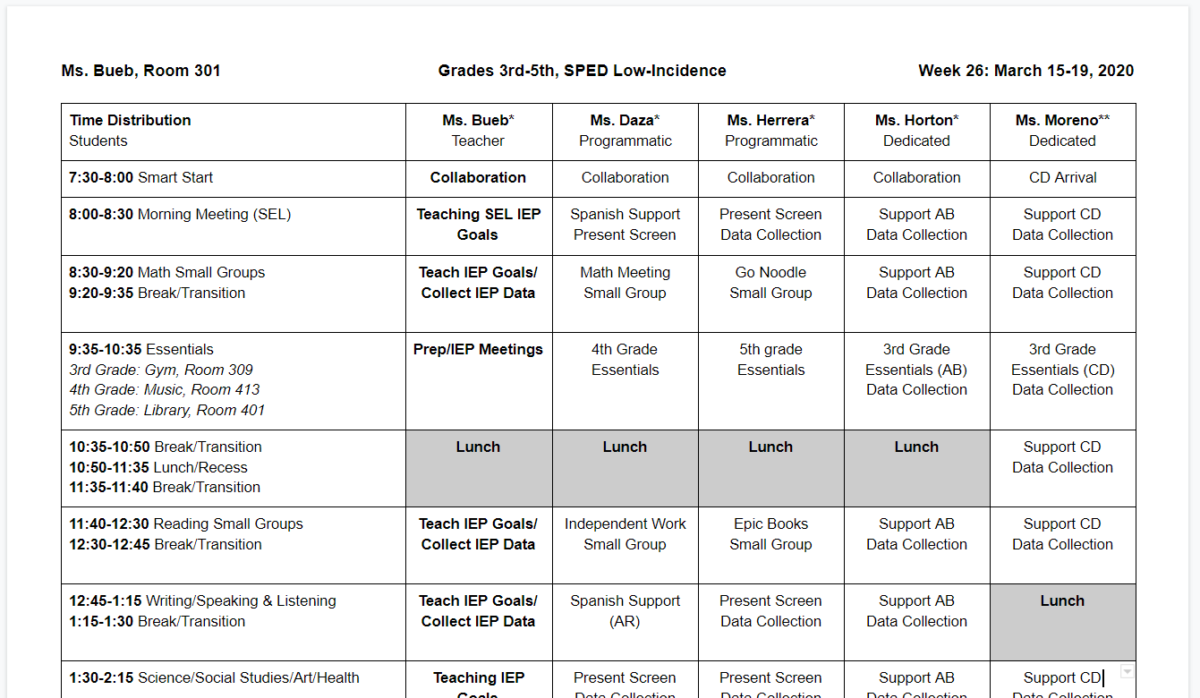 FOF Roles & Responsbilities 6