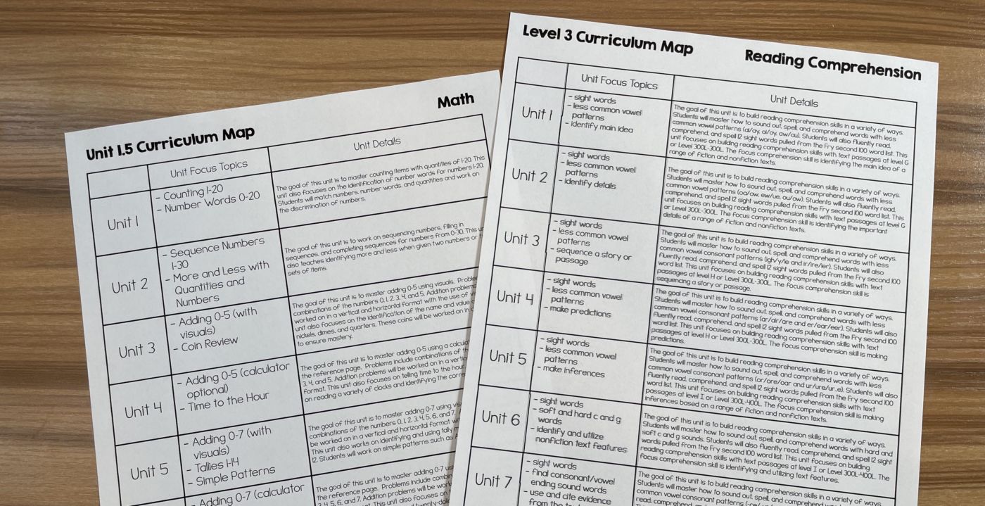 Writing IEP Goals with TAH Curriculum - The Autism Helper