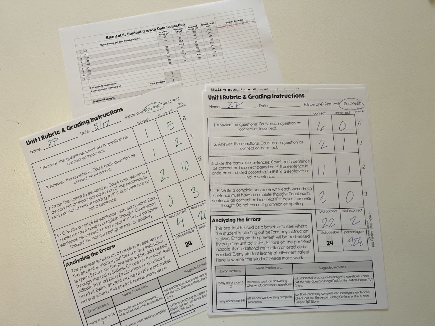 SLO's Made Easy Using TAH Curriculum