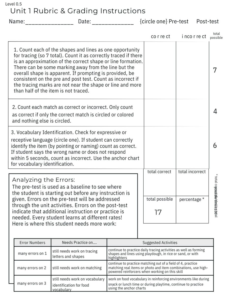 Data (1)